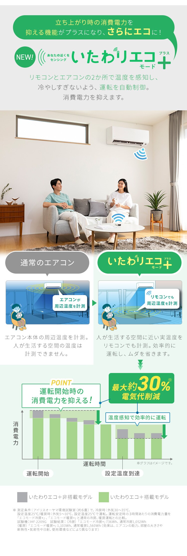 エアコン 6畳 2026年モデル 2.2kW 工事費込み IHF-2202SC-W ホワイト1