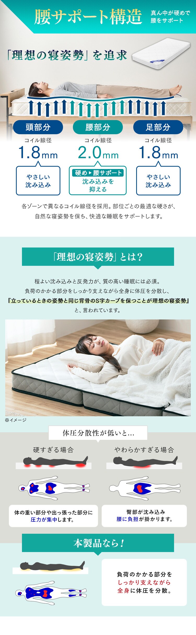 らくらく分別マットレス PMTS-B-16S ホワイト7