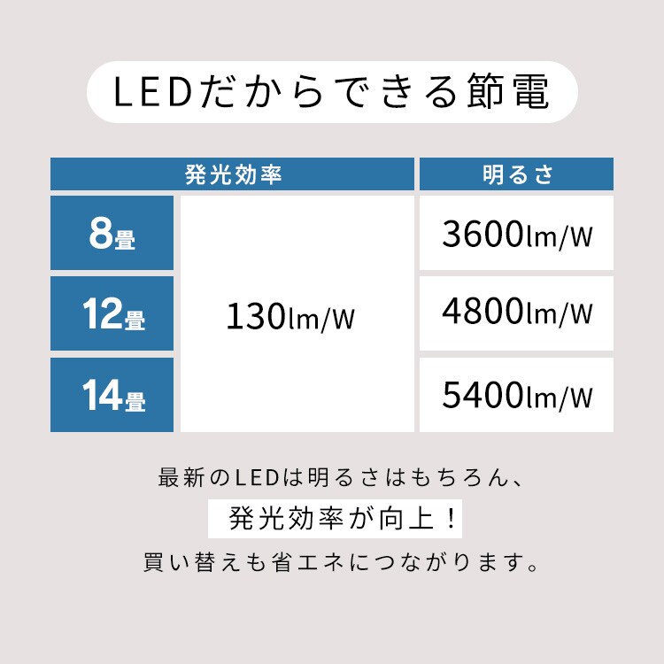 LEDシーリングライト ウッドフレーム 12畳 調光調色 ACLM-12DLMR ウォールナット2