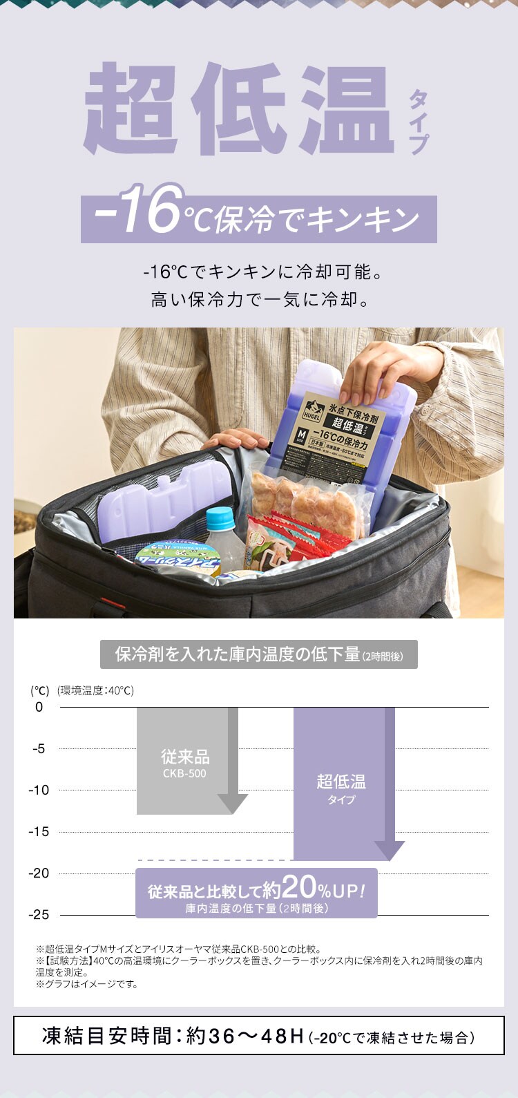 HUGEL 氷点下保冷剤 超低温タイプ Mサイズ HHC-M1