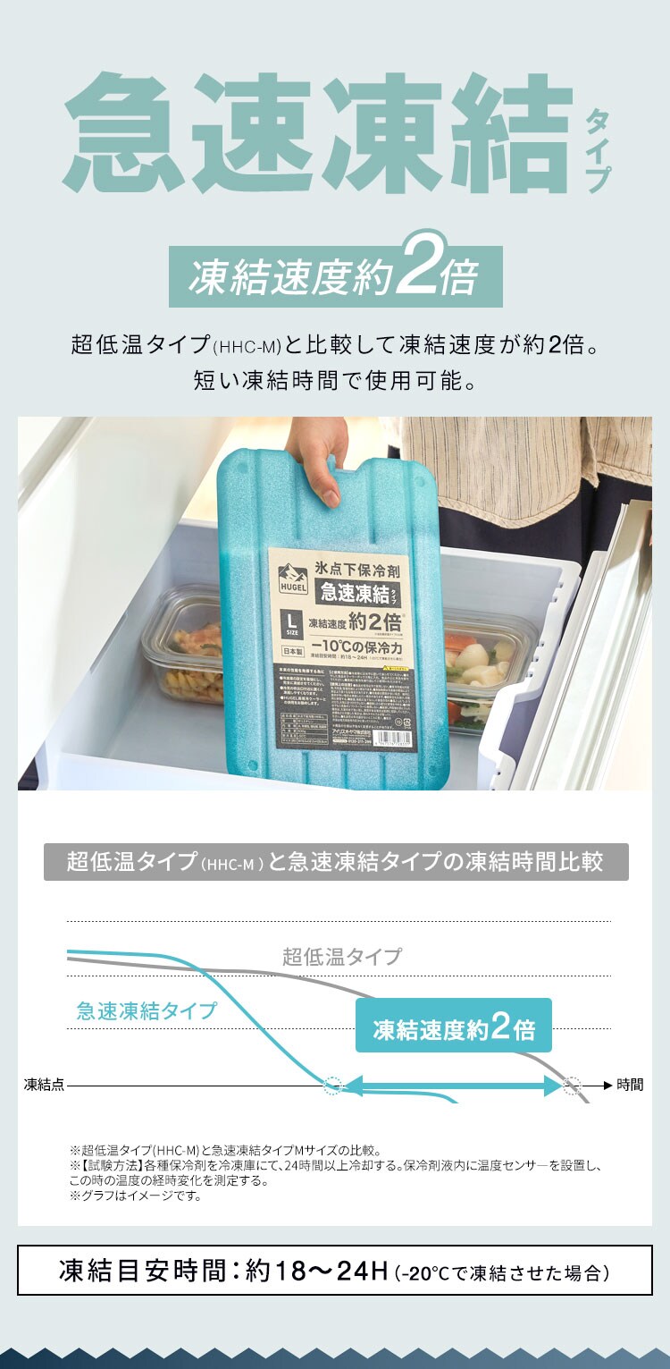 HUGEL 氷点下保冷剤 超低温タイプ Mサイズ HHC-M2