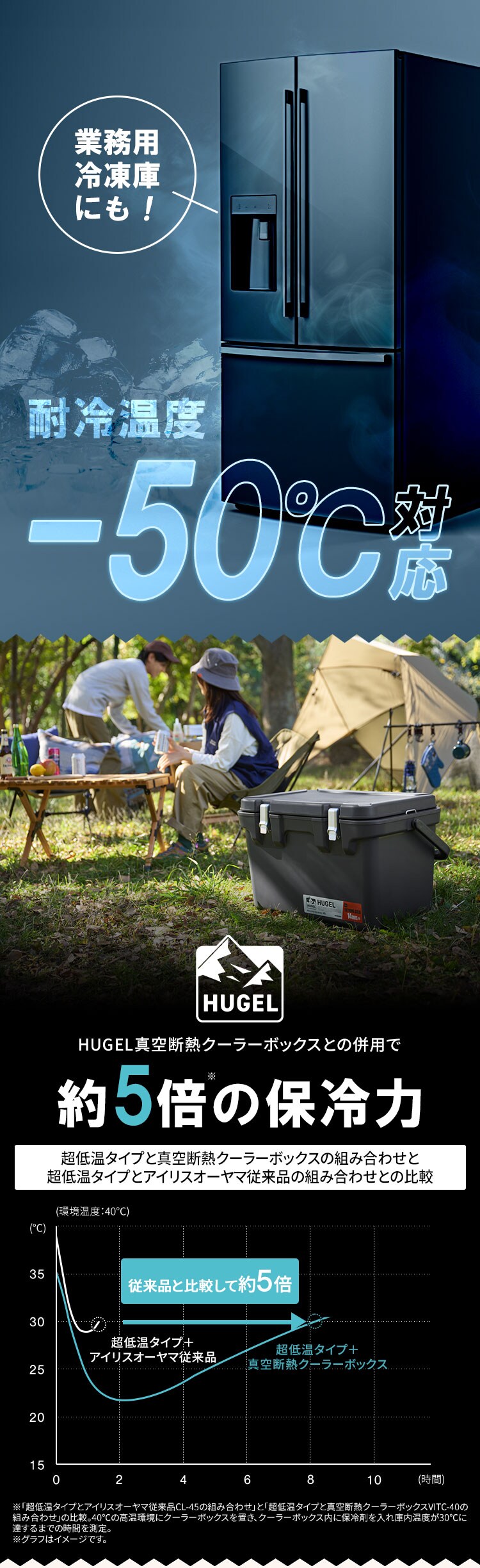 HUGEL 氷点下保冷剤 超低温タイプ Mサイズ HHC-M3