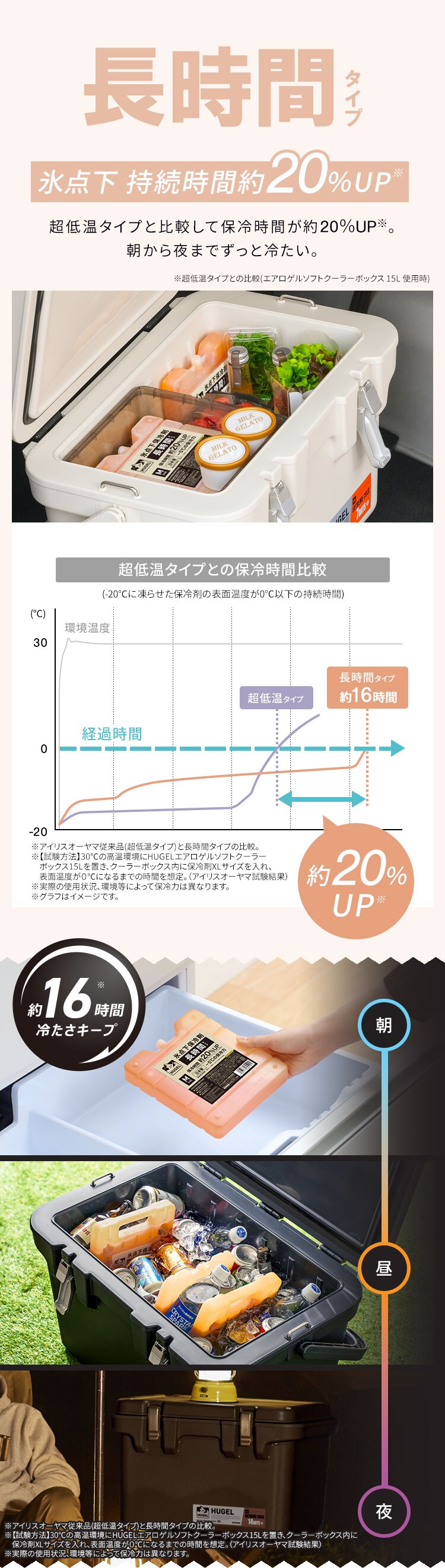 HUGEL 氷点下保冷剤 超低温タイプ Mサイズ HHC-M4