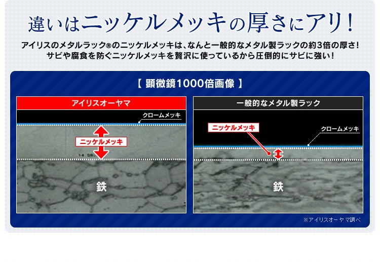 違いはニッケルメッキの厚さ