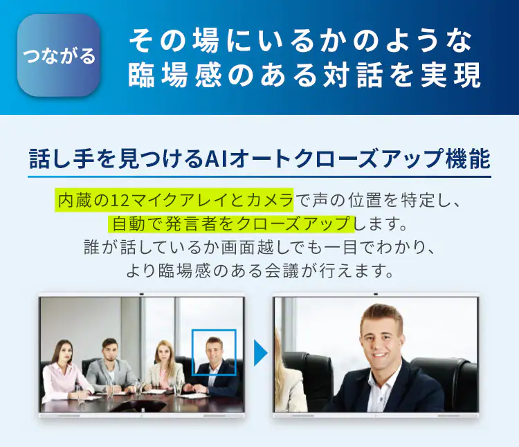 インタラクティブホワイトボードS 65インチ スタンドセット【代引き不可】2