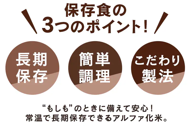 【5年保存の非常食 5日分15食セット】アルファ化米 5種×3セット 100g3