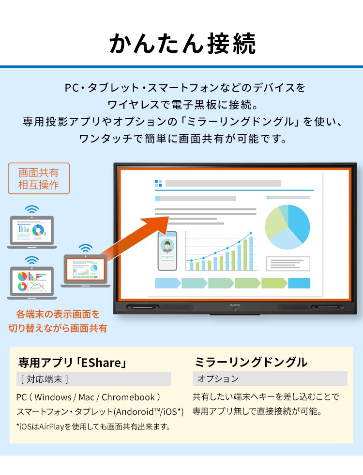 電子黒板 75V型 4K IB-75UHD02B【代引き不可】3