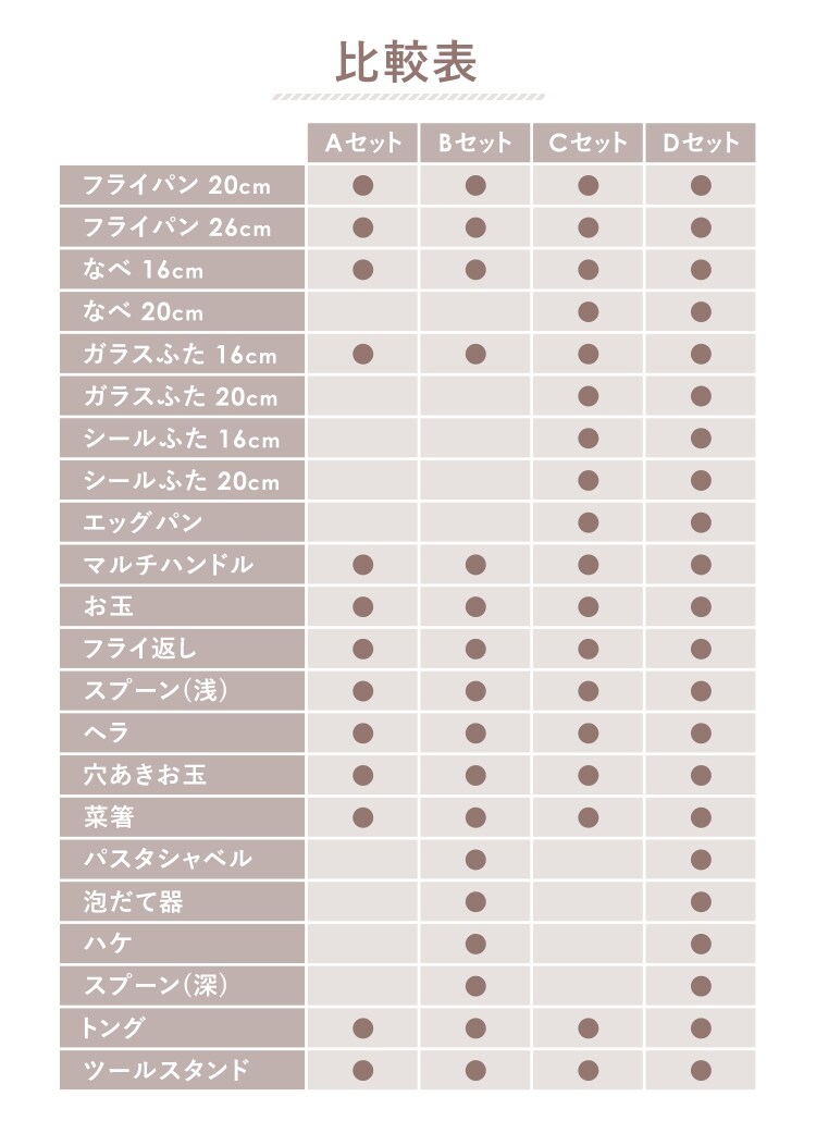 フライパン + キッチンツール セット 全4種 全2色10