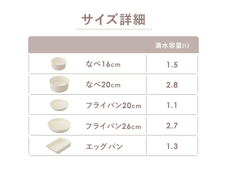 フライパン + キッチンツール セット 全4種 全2色5