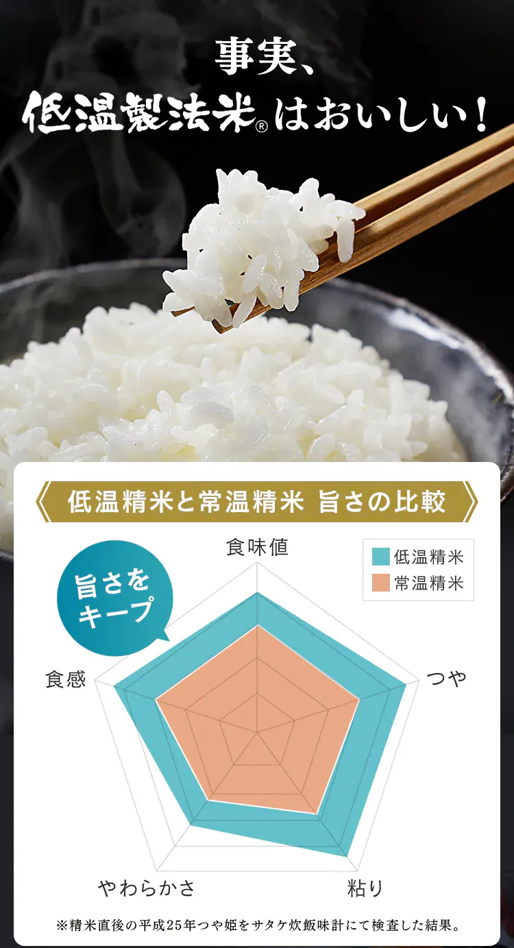【12食】パックご飯 銘柄米4種食べ比べセット 150g つや姫 だて正夢 新之助 ゆめぴりか2