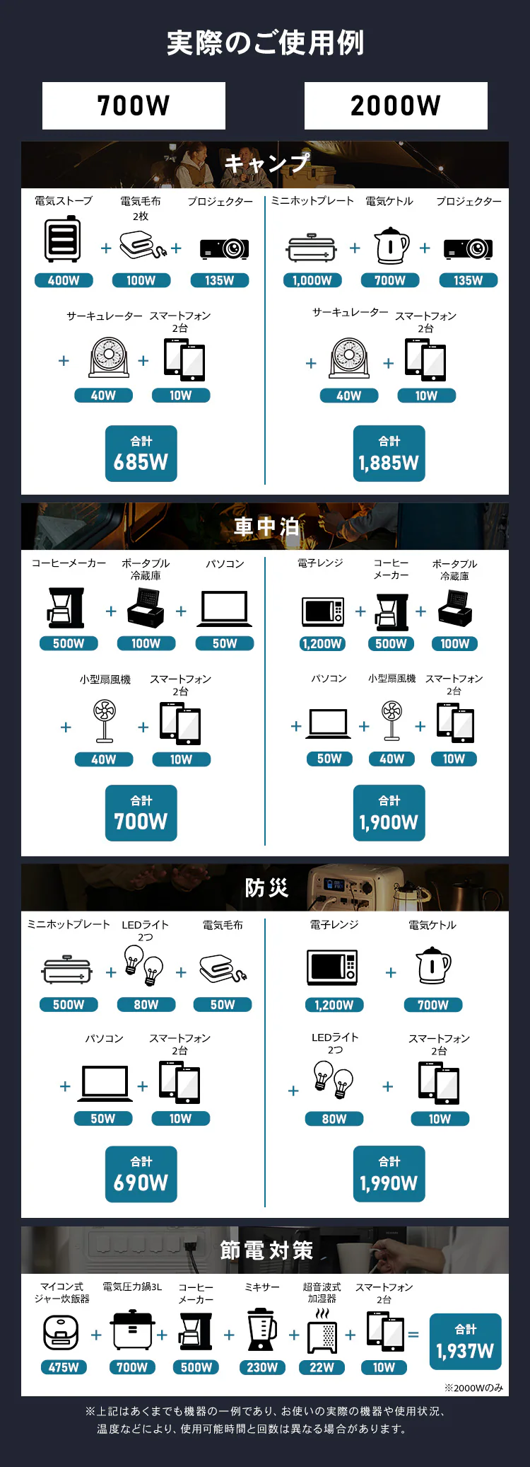 【17%OFF】【訳あり】ポータブル電源 PS720AA-W ホワイト【BLUETTI共同開発】1