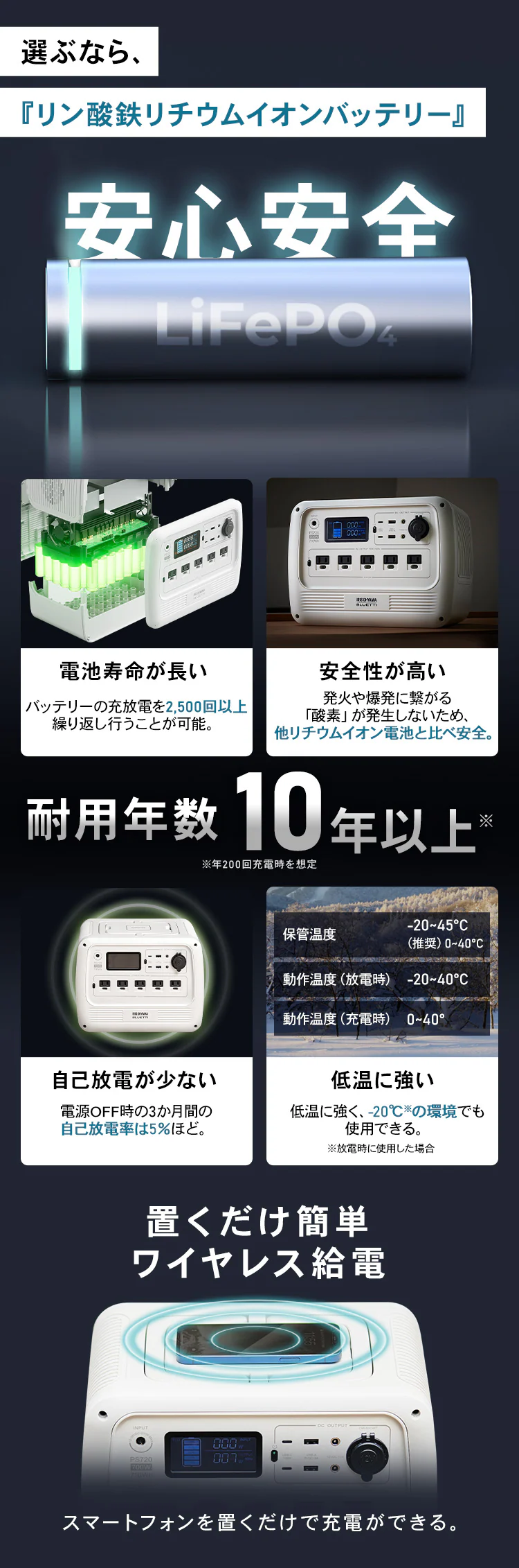 【17%OFF】【訳あり】ポータブル電源 PS720AA-W ホワイト【BLUETTI共同開発】2