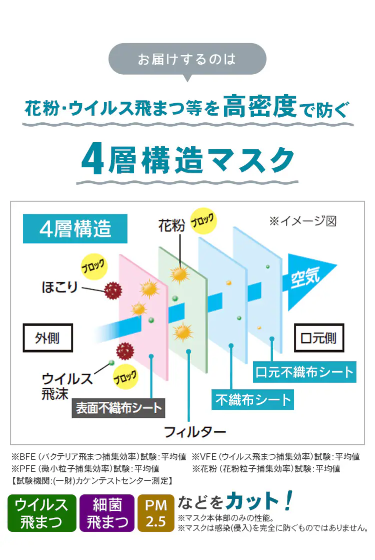 ≪9%OFF≫【60枚】 日本製 プリーツ マスク 小さめサイズ1