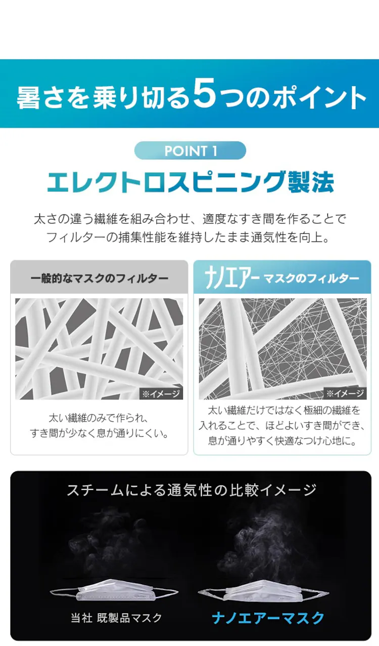 ≪21%OFF≫【50枚】 日本製 ナノエアー マスク ふつうサイズ2