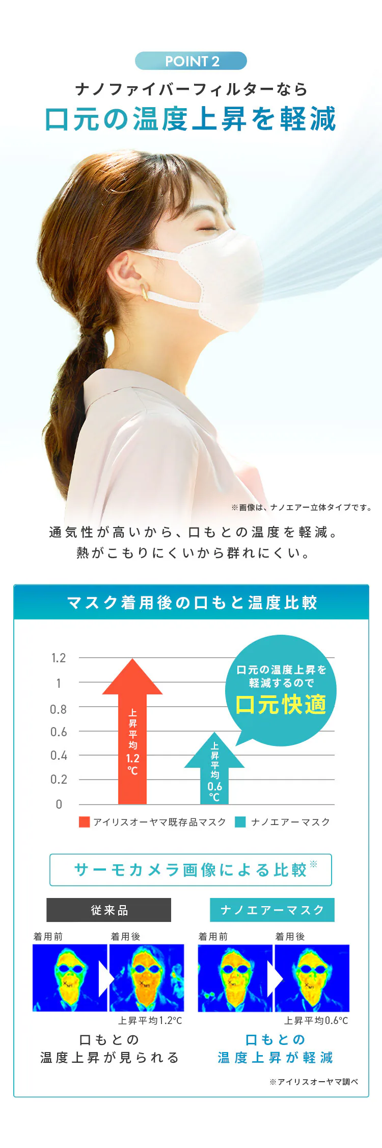 ≪セール≫【100枚】 日本製 ナノエアー マスク 立体タイプ ふつうサイズ 20枚入×52