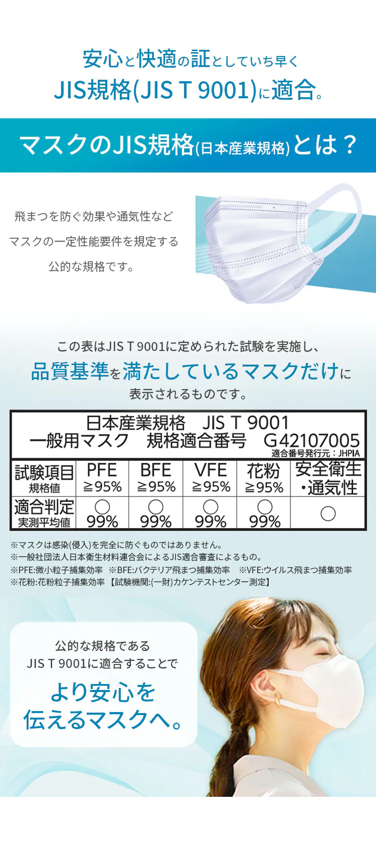 ≪セール≫【100枚】 日本製 ナノエアー マスク 立体タイプ ふつうサイズ 20枚入×55
