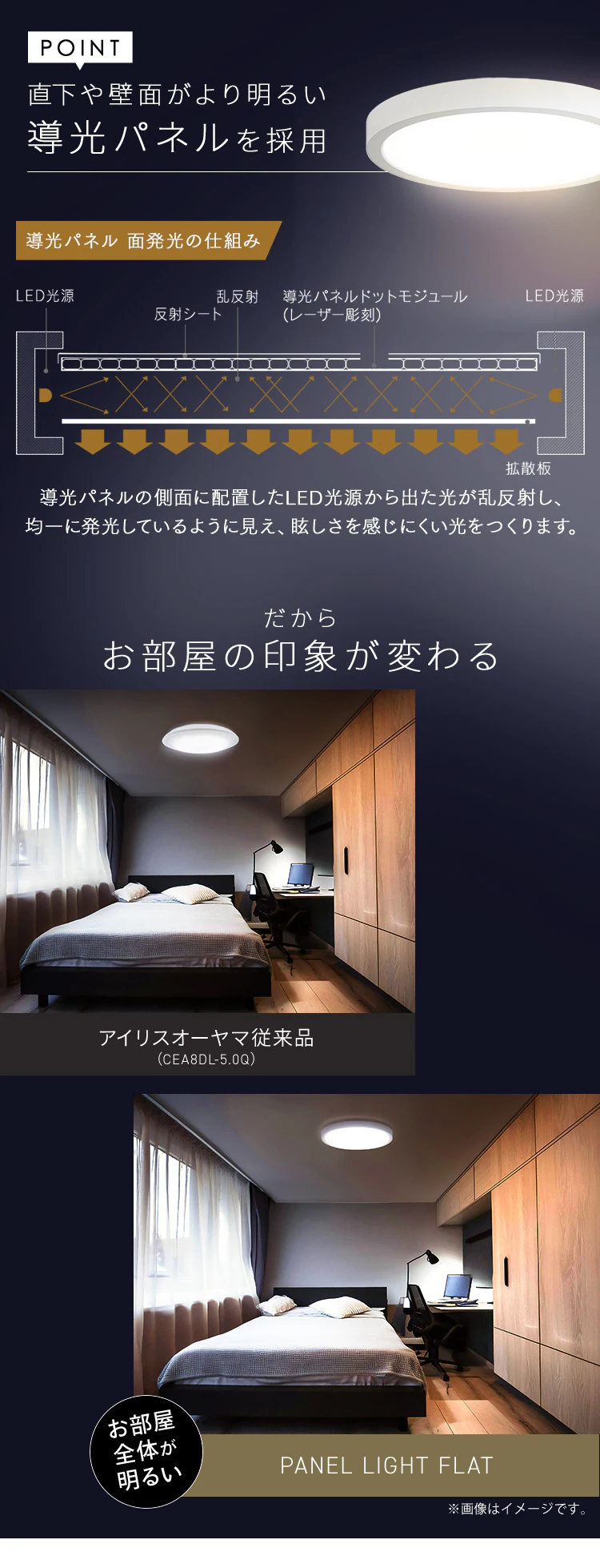 パネルライトフラット 8畳 CLP-8DL6