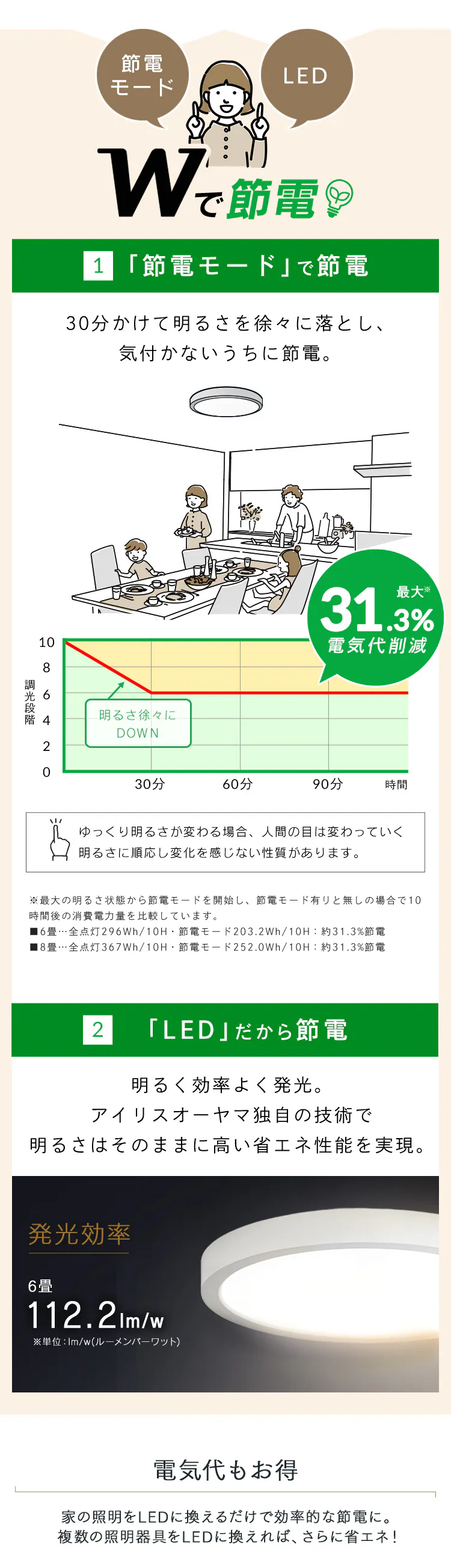 LED シーリングライト 6畳 調光 調色 工具・工事不要 リモコン付き 5年保証 CLP-6DL7