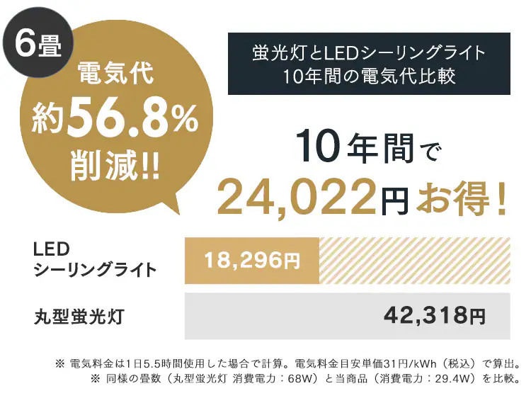 LED シーリングライト 6畳 調光 調色 工具・工事不要 リモコン付き 5年保証 CLP-6DL8
