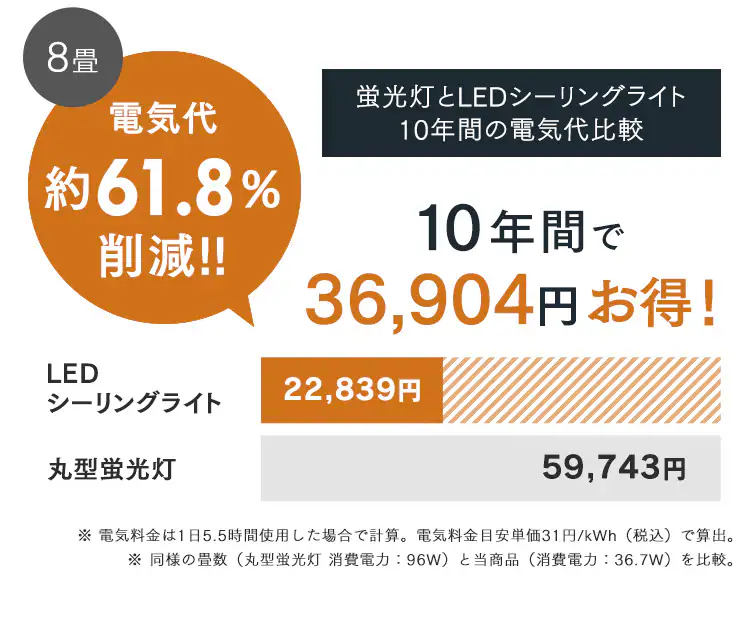 パネルライトフラット 8畳 CLP-8DL8