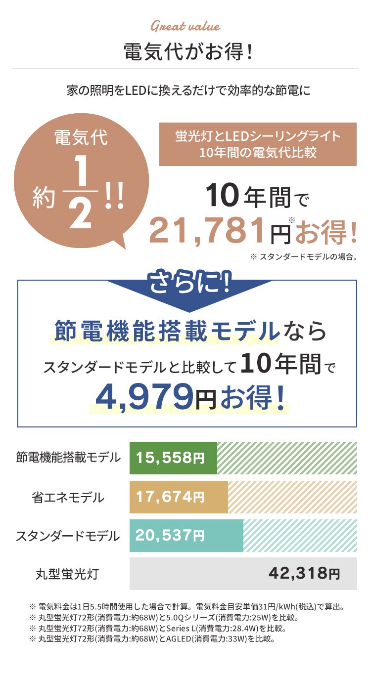 【訳あり】シーリングライト LED 節電モデル 6畳 調光 調色 プレーン CEA6DL-5.0Q 5