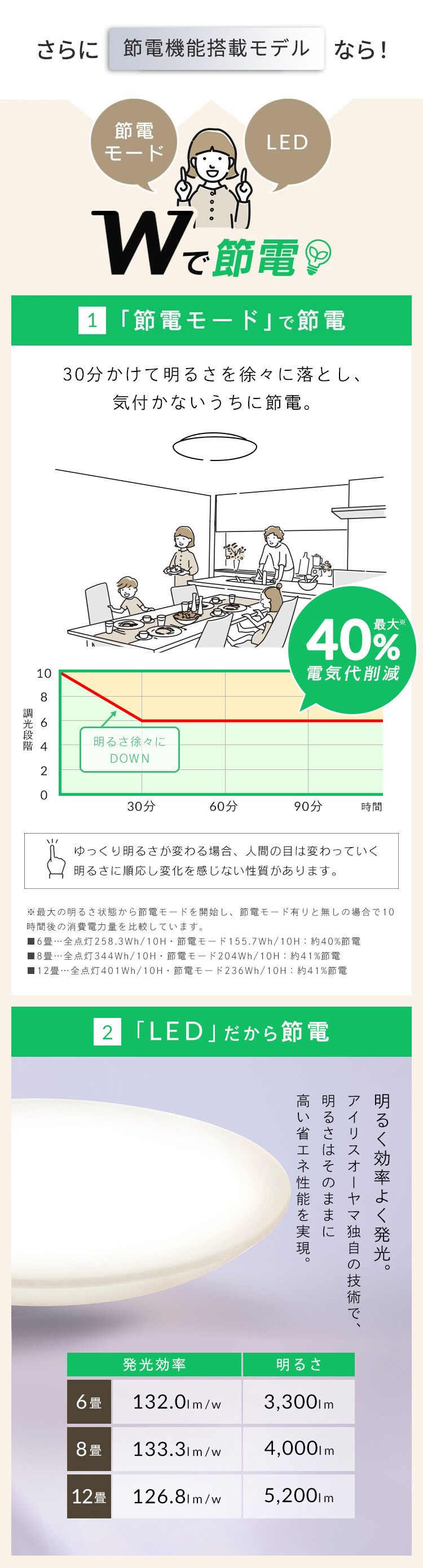 【訳あり】シーリングライト LED 節電モデル 6畳 調光 調色 プレーン CEA6DL-5.0Q 6
