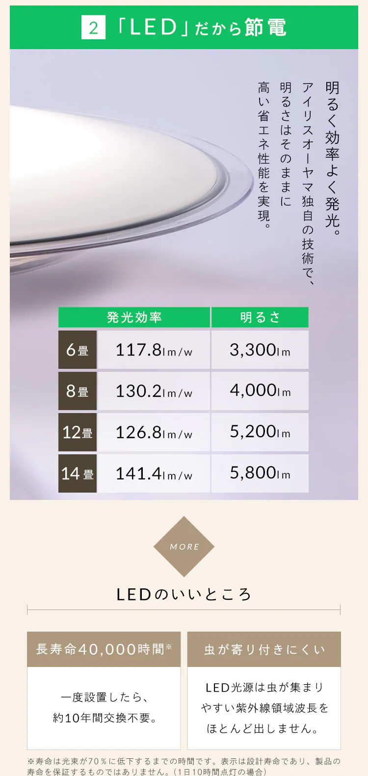 LED シーリングライト 14畳 調光 節電 工具・工事不要 リモコン付き 5年保証 CEA14D-5.0QCF3