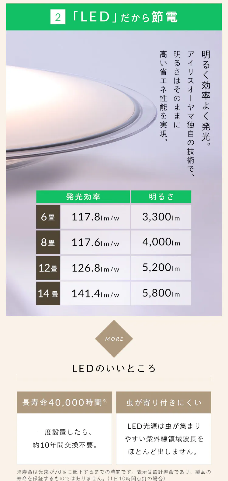 LED シーリングライト 14畳 調光 調色 節電 工具・工事不要 リモコン付き 5年保証 CEA14DL-5.0QCF3