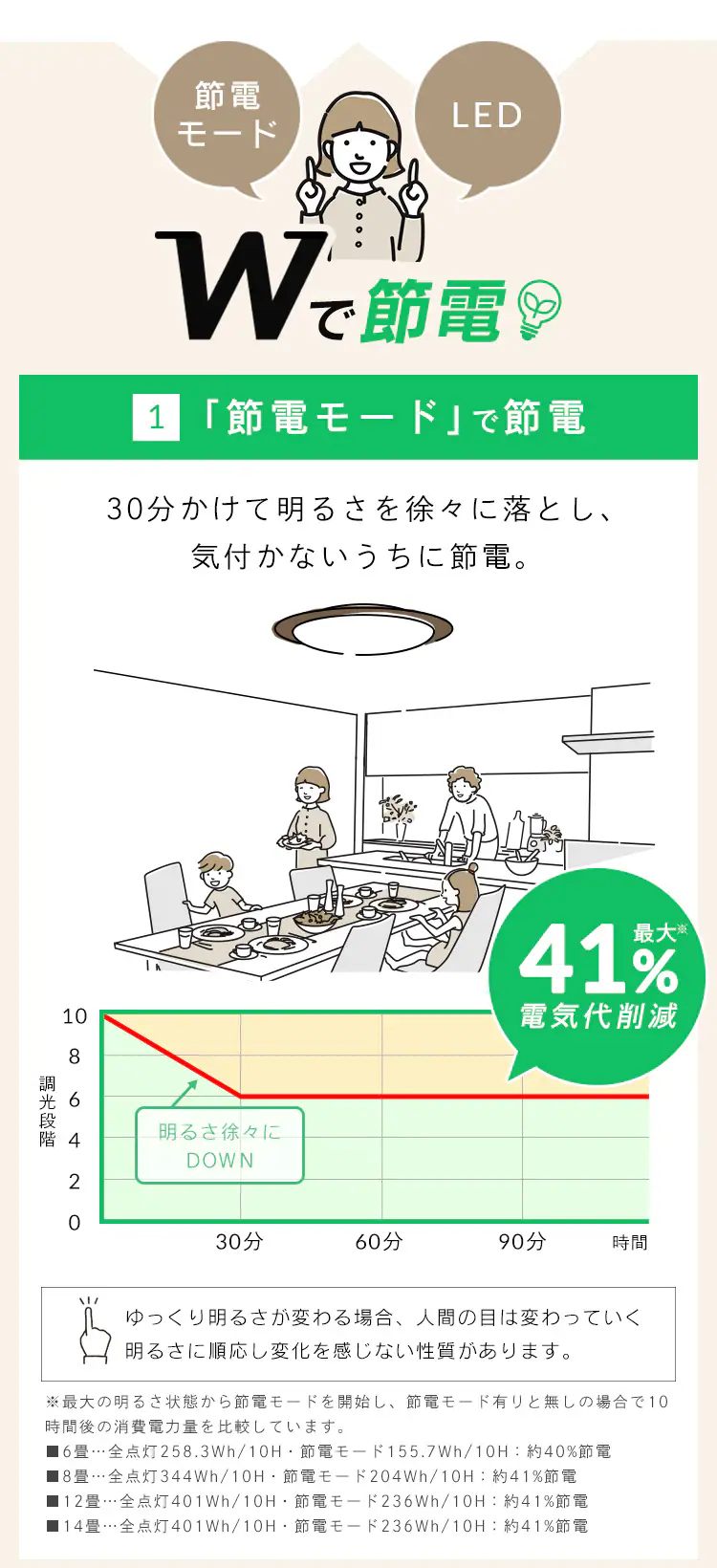 LED シーリングライト 14畳 調光 調色 節電 工具・工事不要 リモコン付き 5年保証 CEA14DL-5.0QWFM2