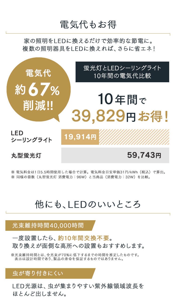 LED ペンダントライト パネルライト 6畳 調光 工具・工事不要 リモコン付き 5年保証 温白色 PLP6D-WW7