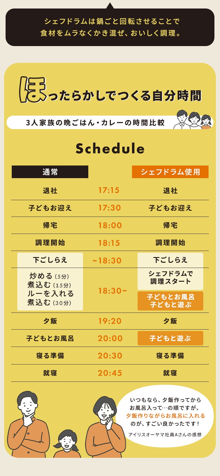 【レビュー投稿で5000Pプレゼント】 【超目玉価格！】シェフドラム 全自動調理器 4.5L CHEF DRUM 自動調理鍋 DAC-IB2-C アイボリー CDSALE2