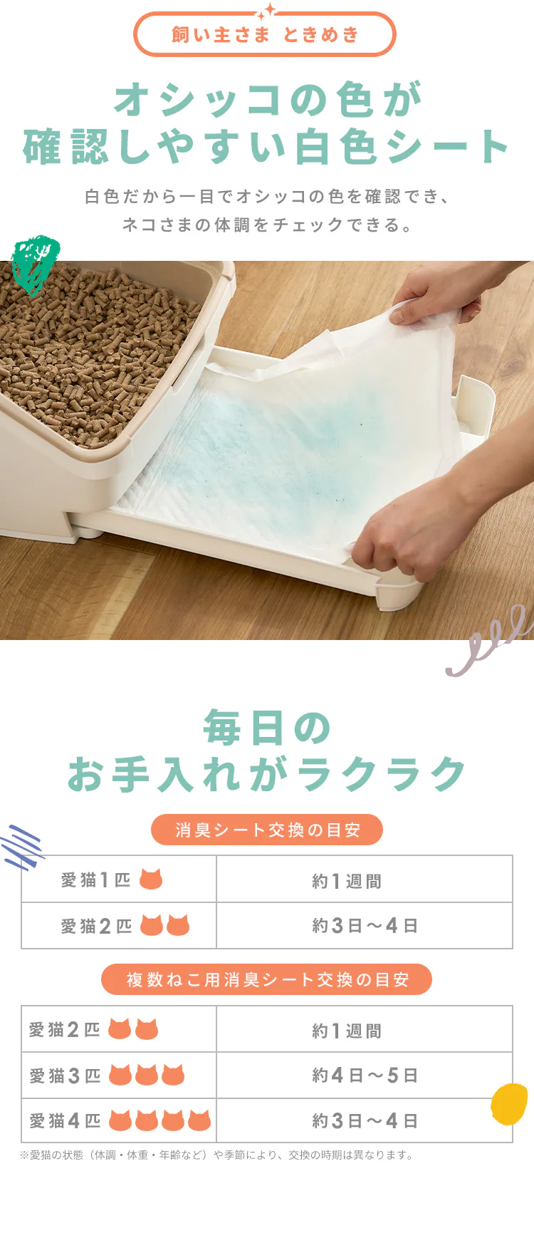 ラクリーン システムトイレ用消臭シート 複数ねこ用 24枚3