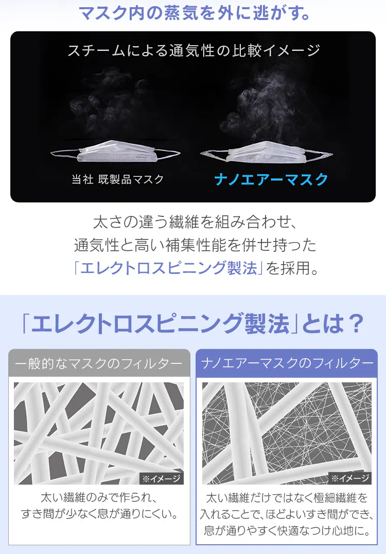 ≪24%OFF≫【56枚】 日本製 ナノエアー マスク ふつうサイズ 7枚入×82