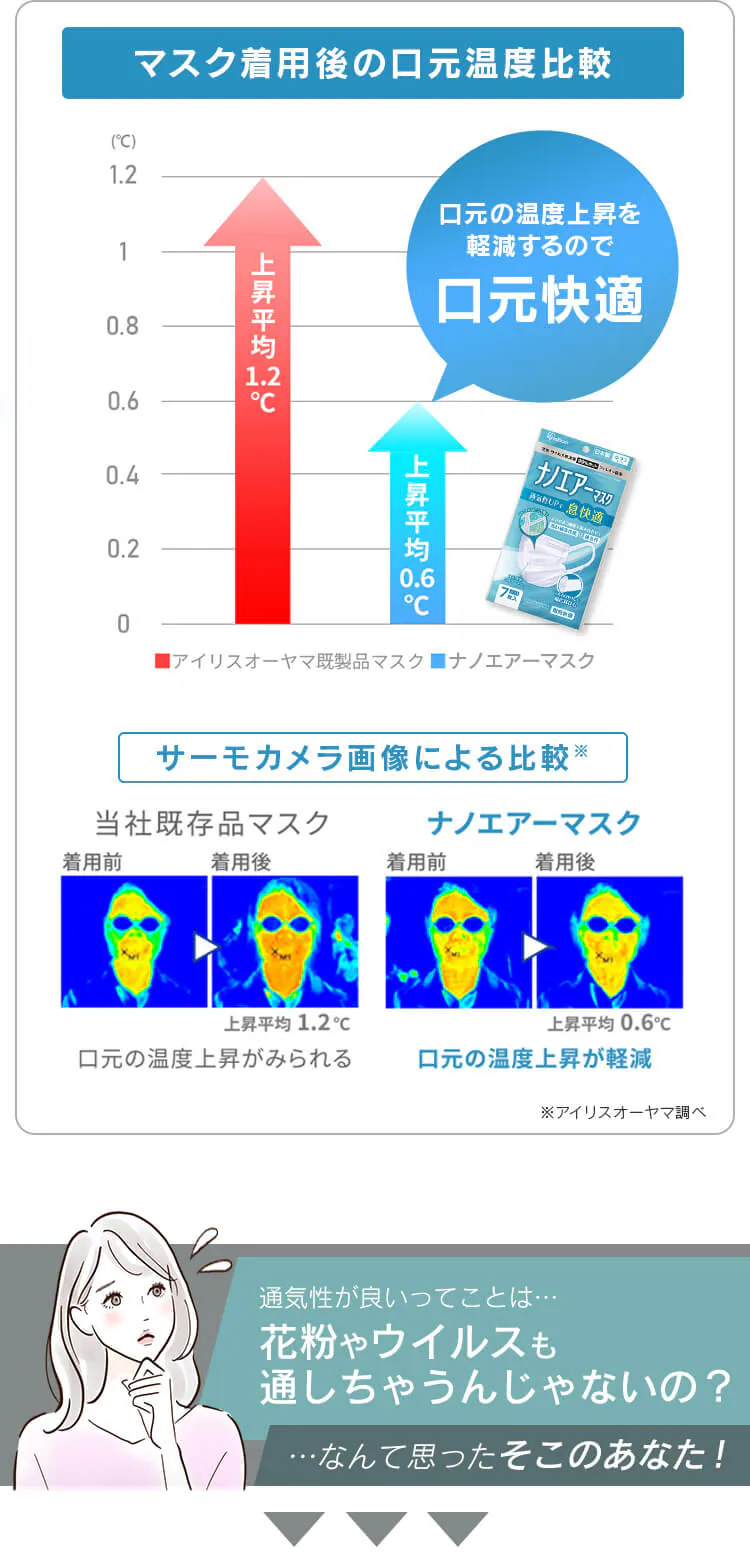≪24%OFF≫【56枚】 日本製 ナノエアー マスク ふつうサイズ 7枚入×84