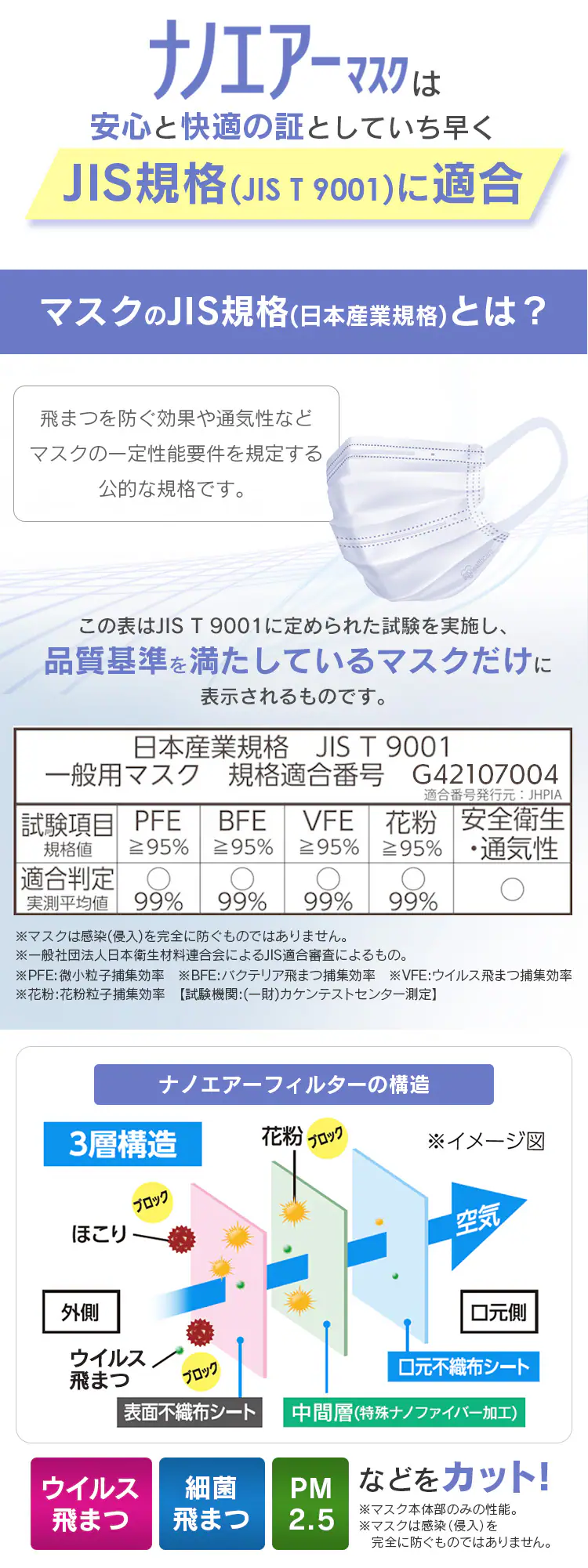 ≪24%OFF≫【56枚】 日本製 ナノエアー マスク ふつうサイズ 7枚入×85