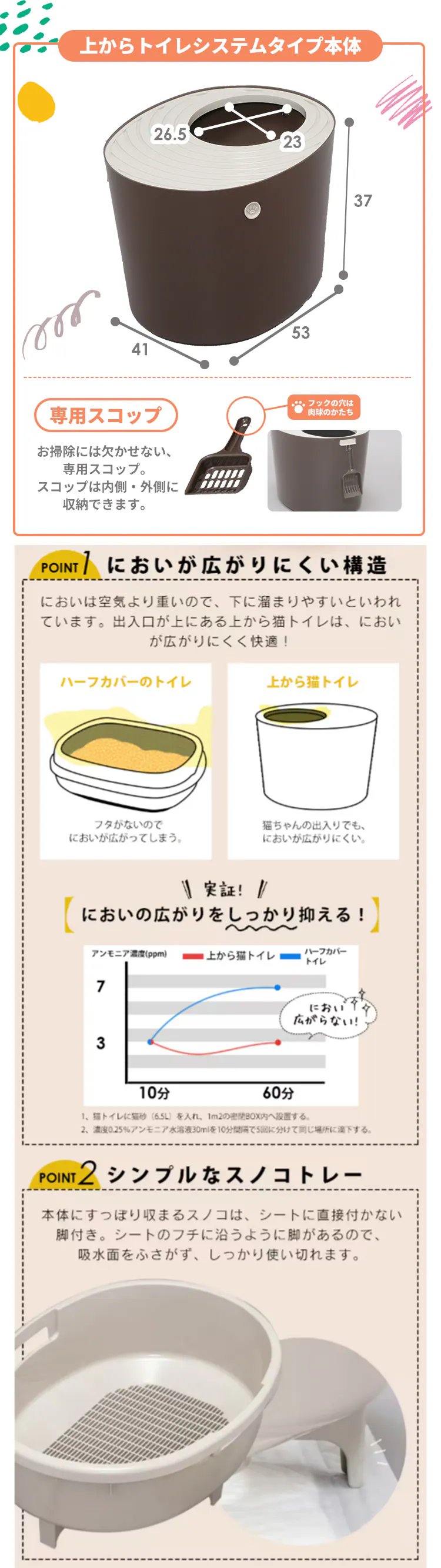 \約1か月分のスターターセット/ラクリーン 上から猫トイレシステムタイプ ダークブラウン RUNS-53(消臭サンド 木砂(大きめ)2.2L/消臭シート 4枚 付属)3