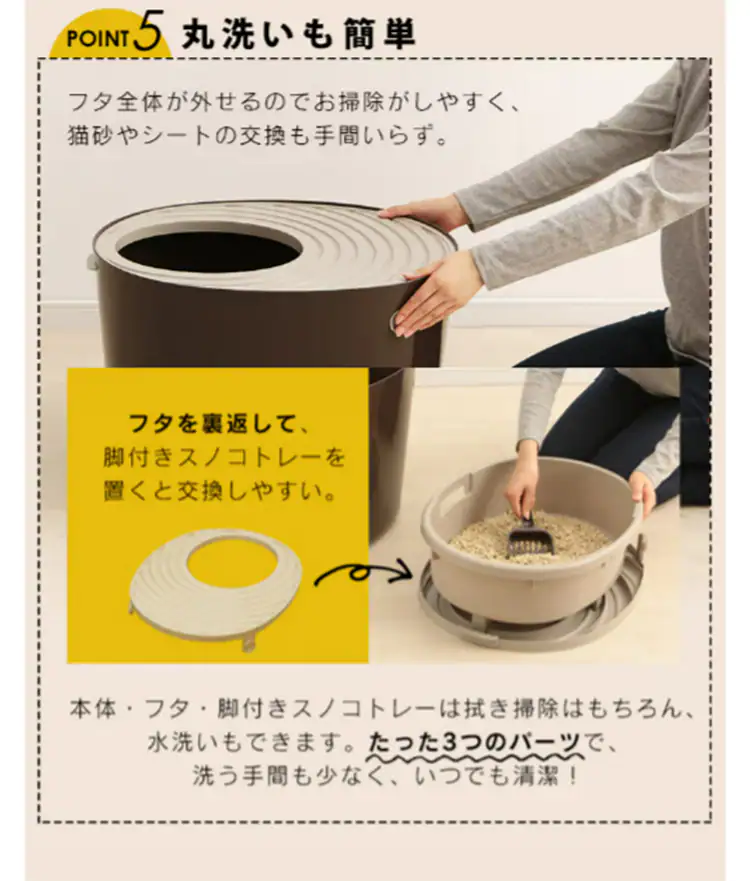 \約1か月分のスターターセット/ラクリーン 上から猫トイレシステムタイプ ダークブラウン RUNS-53(消臭サンド 木砂(大きめ)2.2L/消臭シート 4枚 付属)5