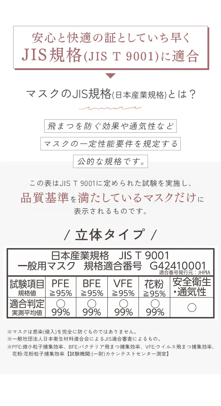 【20枚】 DAILY FIT MASK なめらかタッチ 立体 ふつうサイズ ホワイト5