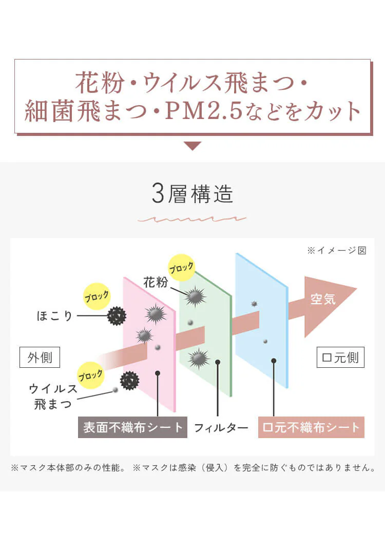 【40枚】FASHIONABLE MASK 立体 ふつうサイズ 10枚入×4個 RN-FA10SPB ピンクベージュ+フェイシャルマスク1枚4
