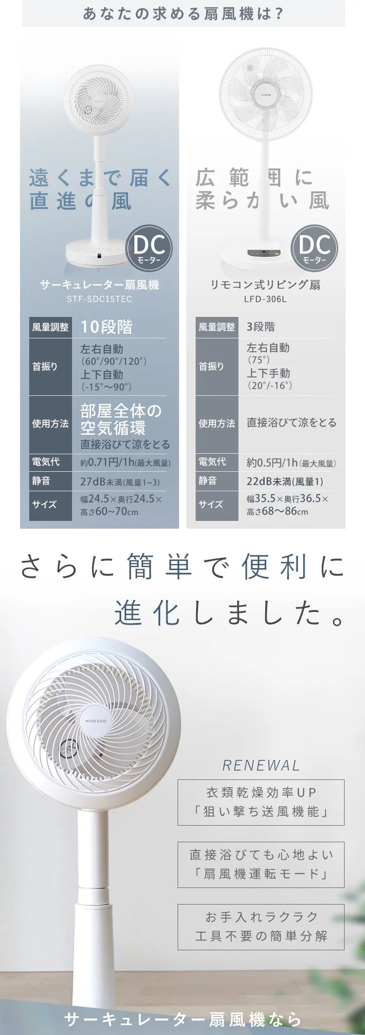 サーキュレーター 扇風機 28畳 DCモーター 左右首振り STF-SDC15TEC-W ホワイト1