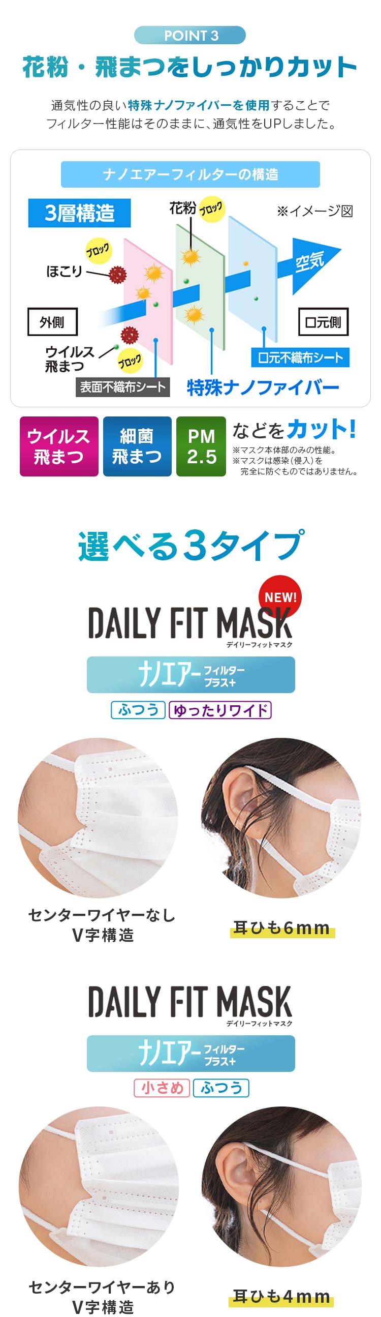 【30枚】 日本製 DAILY FIT MASK (耳ゴム4mm) マスク ふつうサイズ ナノエアーフィルタープラス3