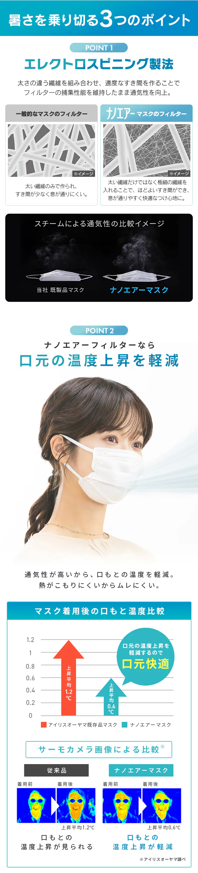 【30枚】 日本製 DAILY FIT MASK (耳ゴム4mm) マスク ふつうサイズ ナノエアーフィルタープラス2