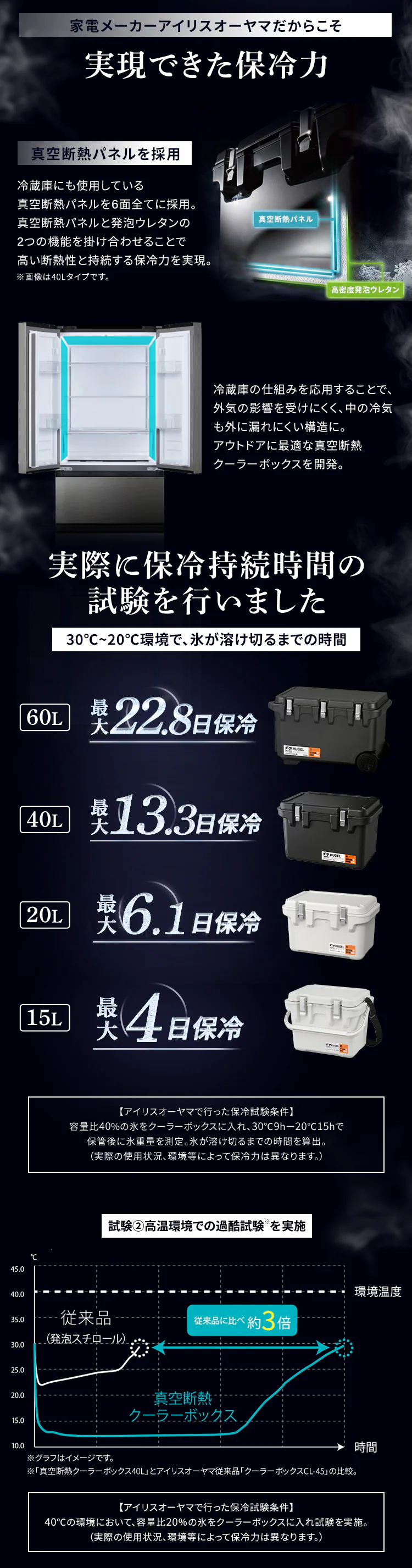 HUGEL 真空断熱クーラーボックス 全2色 1