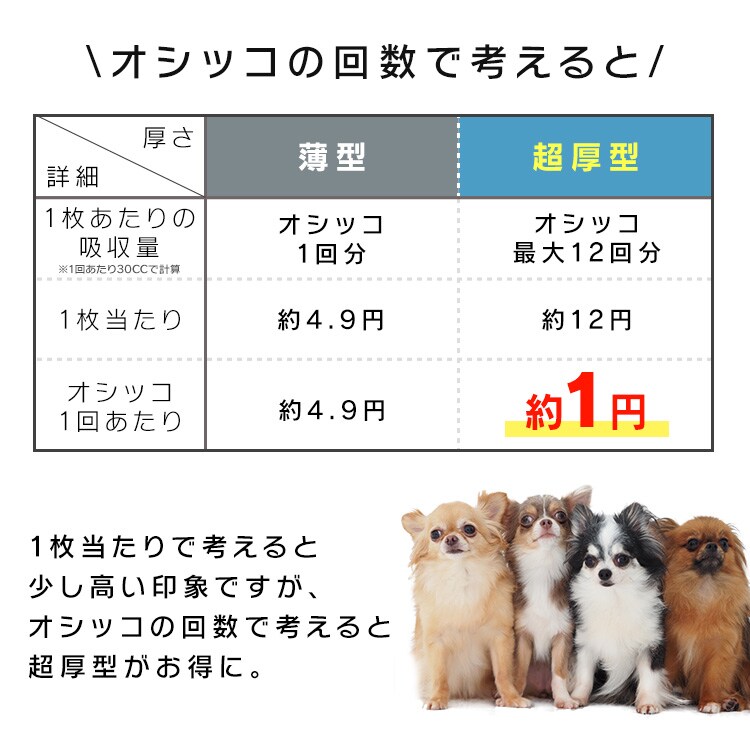＼最安値に挑戦中！／【200枚】厚型 ペットシーツ ワイド 50枚&times;4袋4