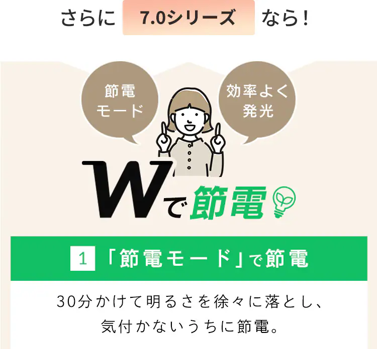 【超節電タイプ新発売記念!20%OFFクーポン発行中!9/19まで】 LEDシーリングライト 12畳 調光 超節電タイプ 節電 リビング 照明 CEP12D-7.0 ※【予約】9月下旬ごろ発送予定2