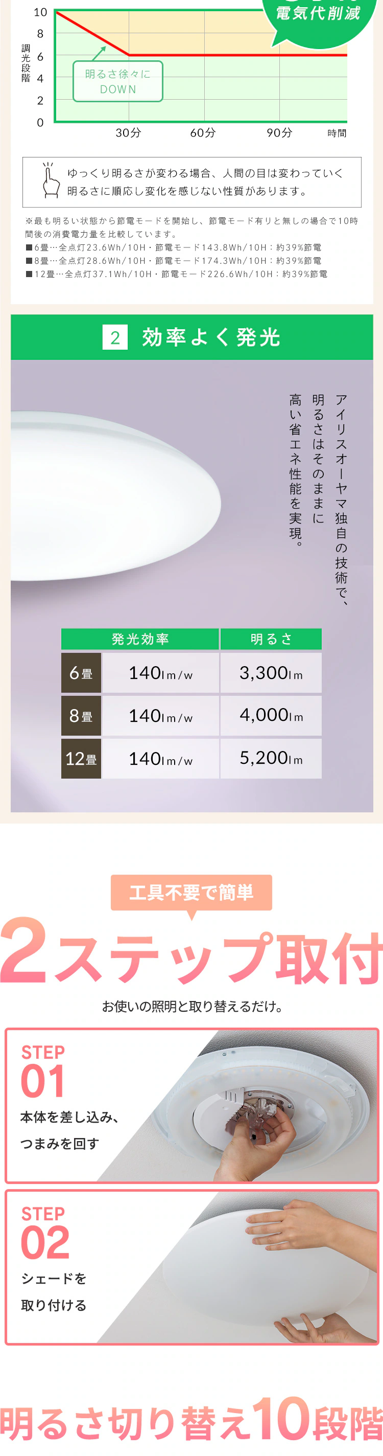【超節電タイプ新発売記念!20%OFFクーポン発行中!9/19まで】 LEDシーリングライト 12畳 調光 超節電タイプ 節電 リビング 照明 CEP12D-7.0 ※【予約】9月下旬ごろ発送予定4