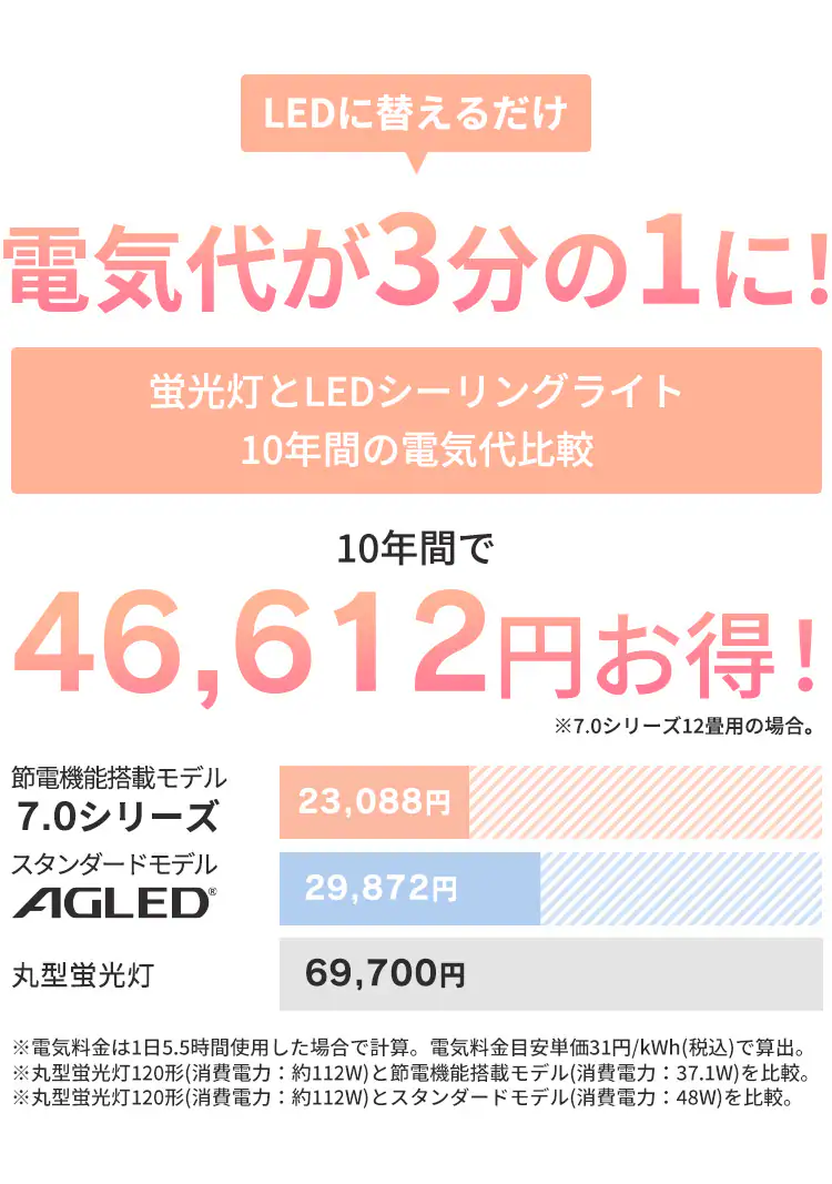 【超節電タイプ新発売記念!20%OFFクーポン発行中!9/19まで】 LEDシーリングライト 12畳 調光 超節電タイプ 節電 リビング 照明 CEP12D-7.0 ※【予約】9月下旬ごろ発送予定1