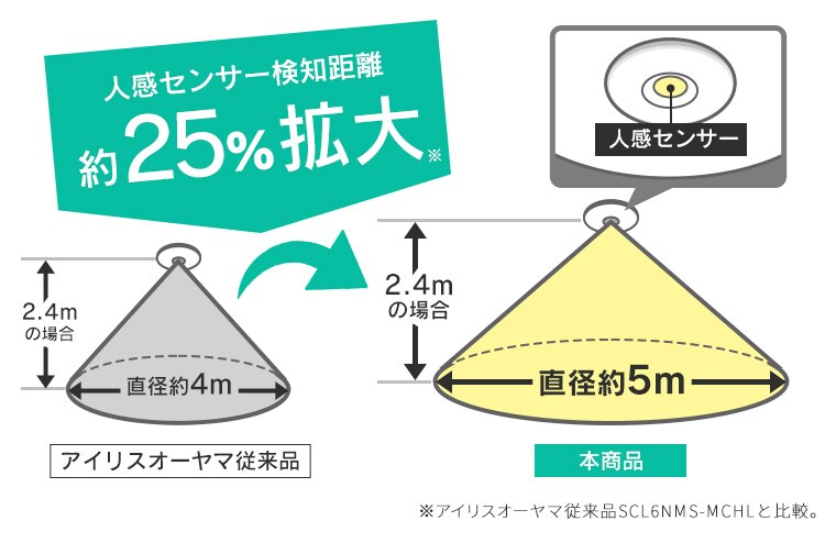 小型シーリング 2000lm 電球色 人感有り SCL20L-MS-H5