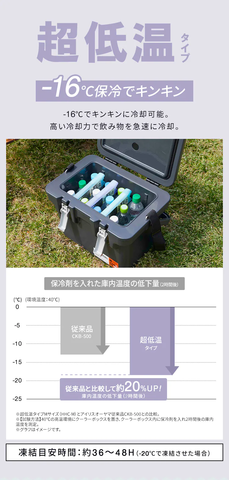 ★新発売★HUGEL 氷点下保冷剤急速凍結スティックタイプ 2個セット HHK-ST2