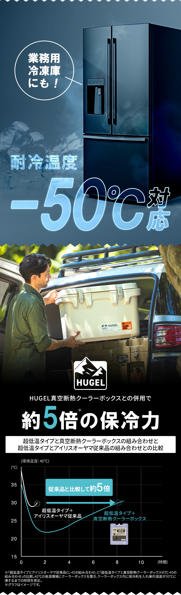 ★新発売★HUGEL 氷点下保冷剤急速凍結スティックタイプ 2個セット HHK-ST4